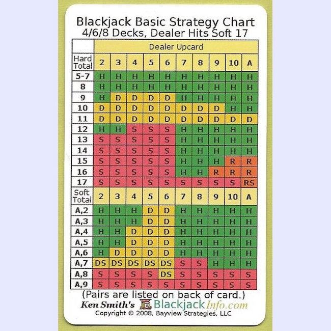 Vegas Blackjack Strategy
